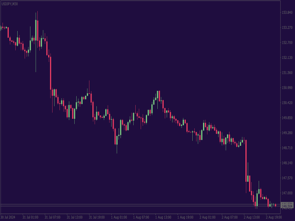 Dark Room Color Scheme ⋆ MT4 Chart Templates (.tpl) ⋆ Best-MetaTrader ...