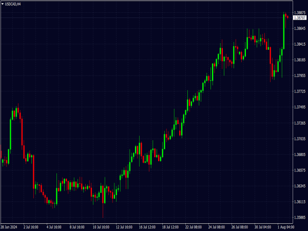 Dark Trading Floor Chart Scheme for MT4