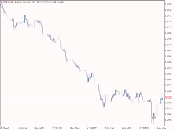 Japan Spring Chart Scheme for MT5