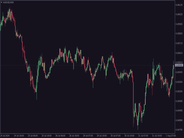 Kraken Chart Scheme