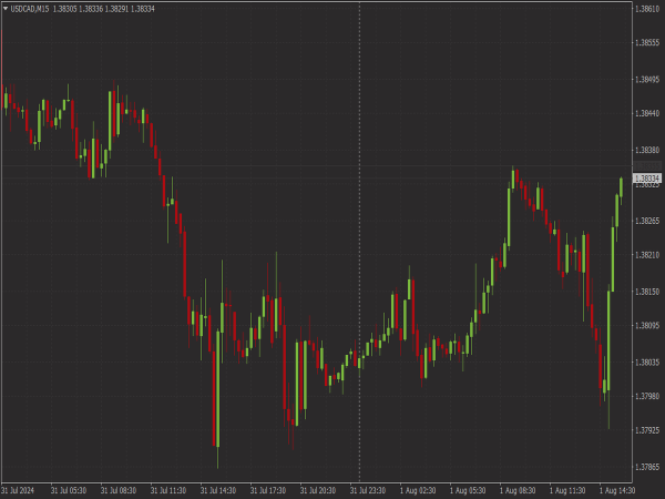 Optionhouse Futures Chart Scheme