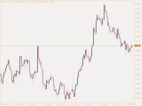 Reddish Brown Color Scheme for MT5