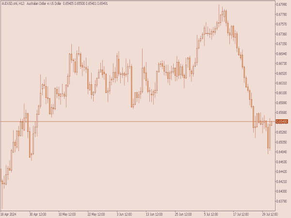 Reddish Brown Light Chart Scheme for MT5