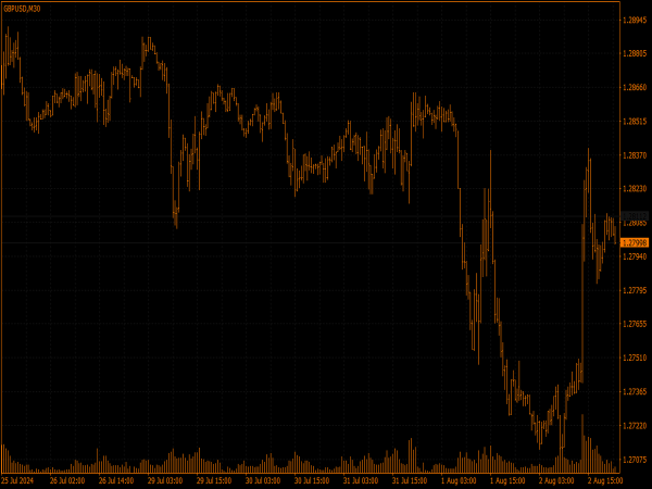 Retro Trading Terminal 1983 Chart Scheme for MT4