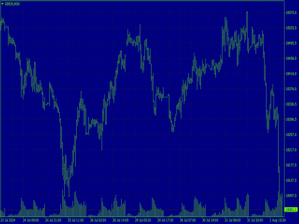 Retro Trading Terminal 1987 Chart Scheme for MT4