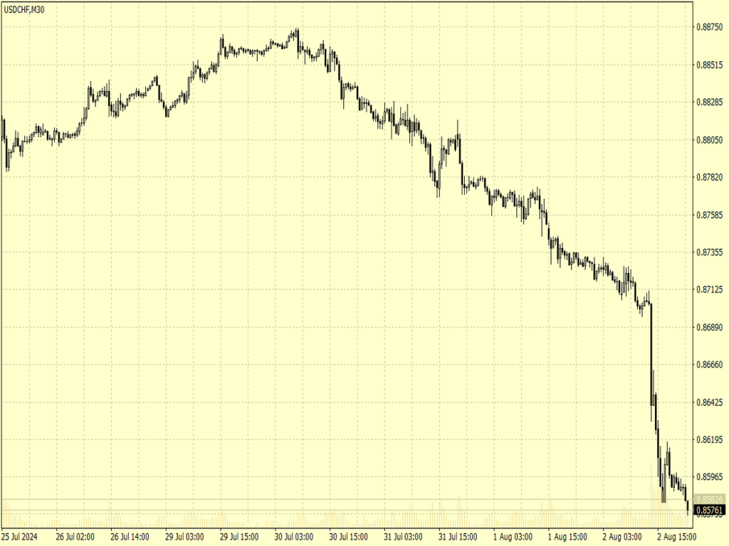 Retro Trading Terminal 1989 Color Scheme ⋆ MT4 Chart Templates (.tpl) ⋆ ...