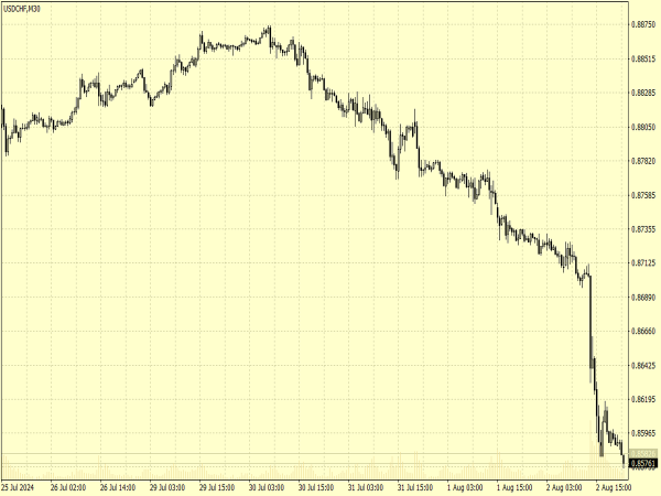 Retro Trading Terminal 1989 Chart Scheme for MT4