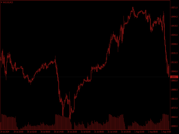 Retro Trading Terminal 1992 Chart Scheme for MT4