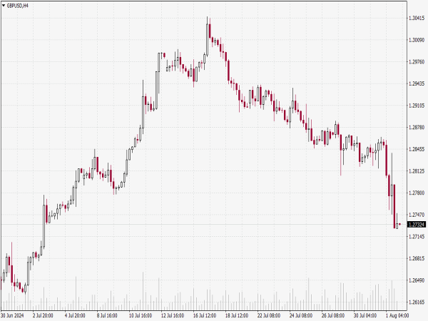 Retro Trading Terminal 1997 Chart Scheme