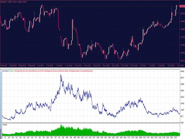 RSI Scalper EA for MT4