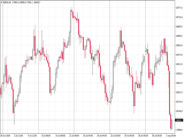 Stockcharts Color Scheme