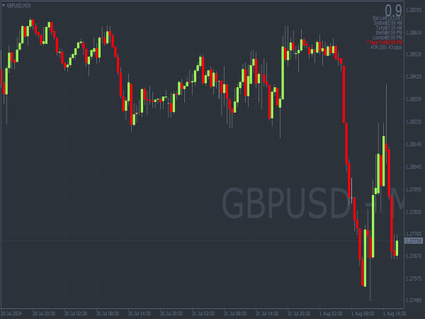 Stockstotrade Chart Color Scheme for MT4