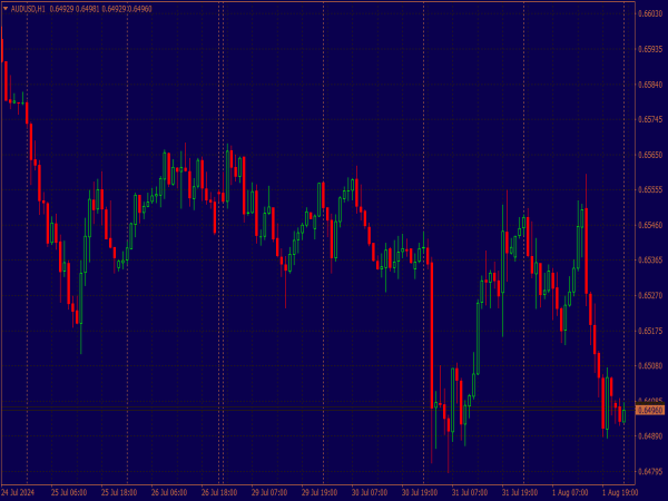 Thinkorswim Chart Scheme for MT4