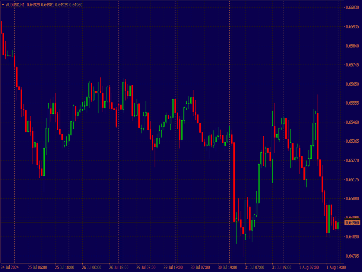 Thinkorswim Chart Scheme ⋆ MT4 Chart Templates (.tpl) ⋆ Best-MetaTrader ...