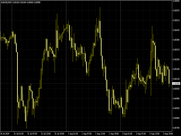 Thomson 4.44 Trader Chart Scheme for MT4