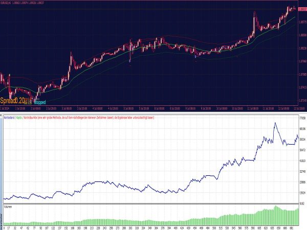 TMA (Triangular Moving Average) EA