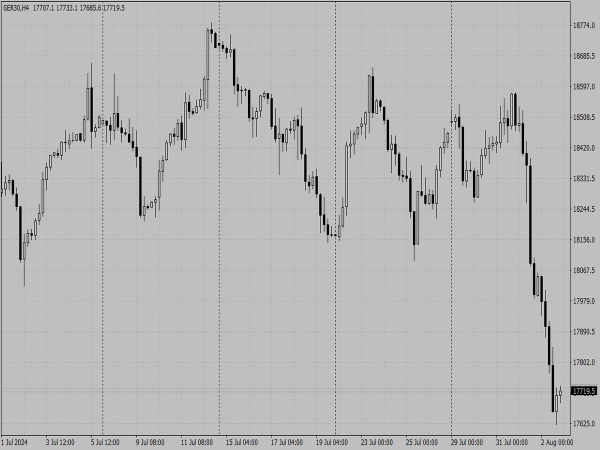 Tradestation 1994 Chart Scheme for MT4