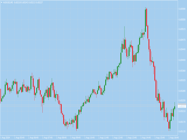 Tradestation 1998 Chart Scheme for MT4