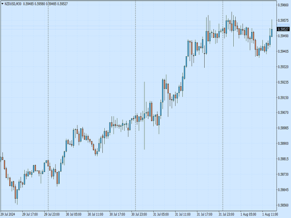 Tradingview Blue Chart Scheme for MT4