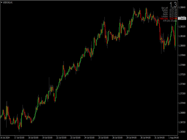 Wall Street Color Scheme for MT4