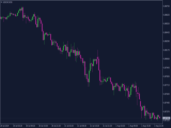 Webull Crypto Color Scheme for MT4