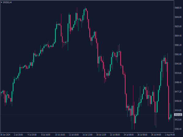 Webull Stocks Color Scheme for MT4