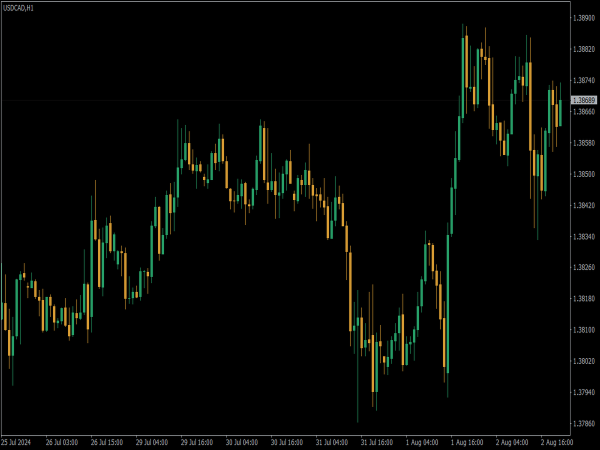 Webull Stocks Dark Chart Scheme for MT4