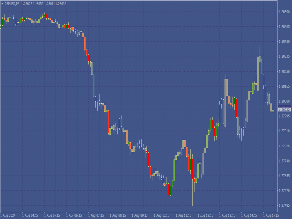 Xtrader Classic Chart Scheme for MT4