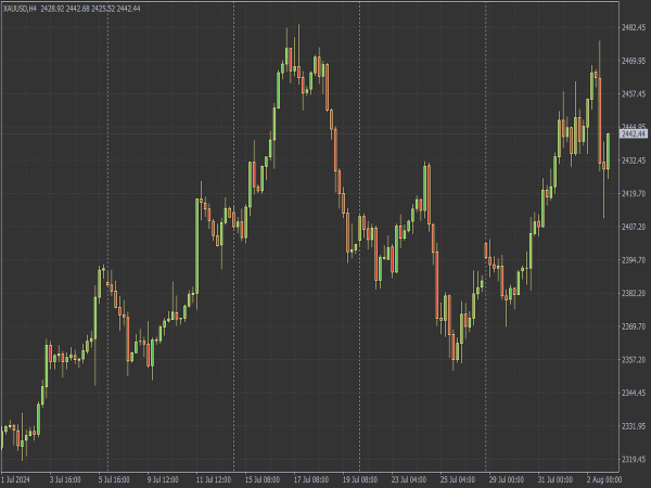 Xtrader Dark Color Scheme for MT4