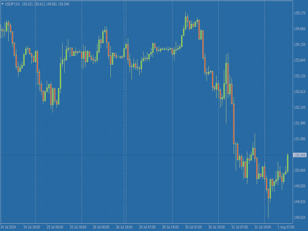 Xtrader Modern Chart Scheme ⋆ MT4 Chart Templates (.tpl) ⋆ Best ...