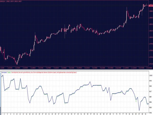 Daily RSI MA EA for MT4