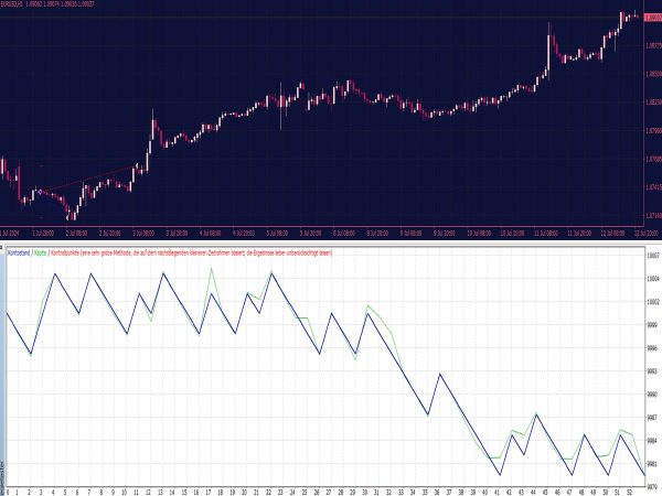 Fibo Pivot Points EA