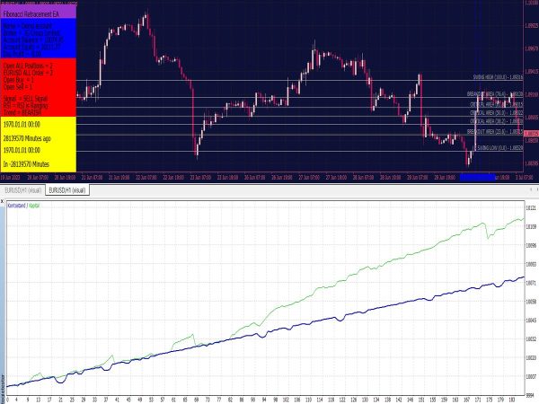 Fibonacci Retracement EA