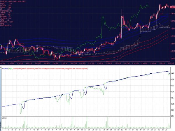 Forex Scalper EA for MT4