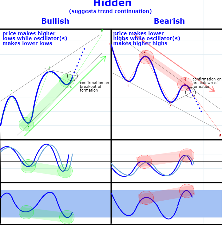 RSI Hidden Divergence