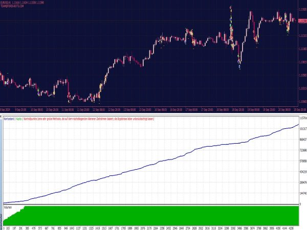 High-Frequency Trading (HFT) Robot for MT4