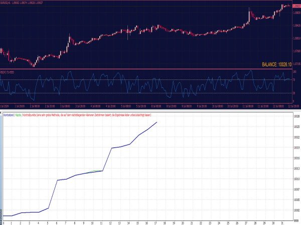 MA RSI EA for MT4