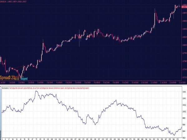 Moving Average (MA) Crossover EA for MT4