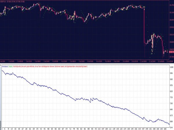 Parabolic SAR (PSAR) EA for MT4