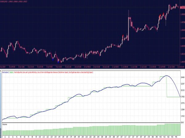 Range Bar Scalping EA