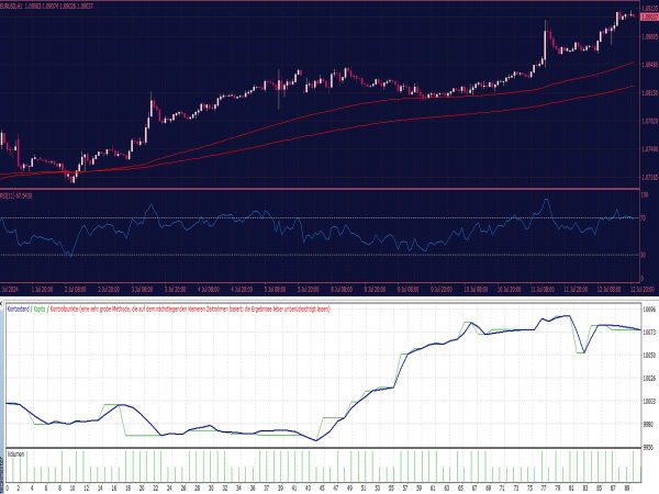 Relative Strength Index (RSI) EA