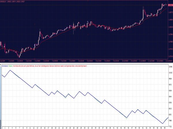 Six Study Forex EA