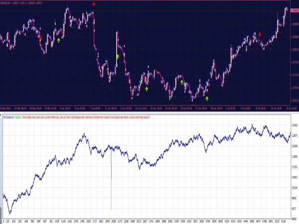 Stochastic Cross EA for MT4