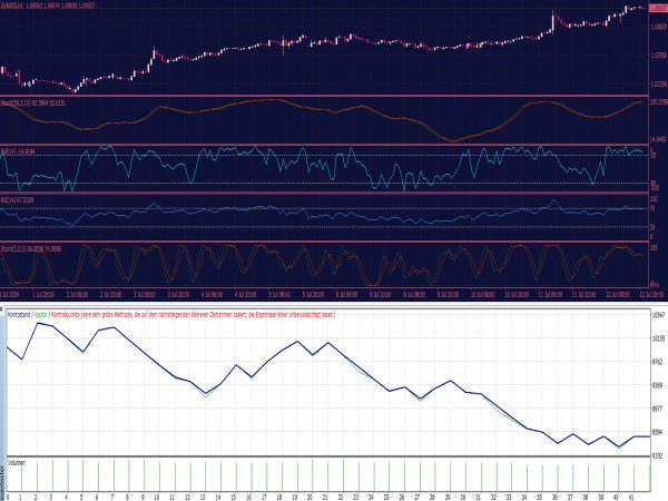 Stochastic EA for MT4