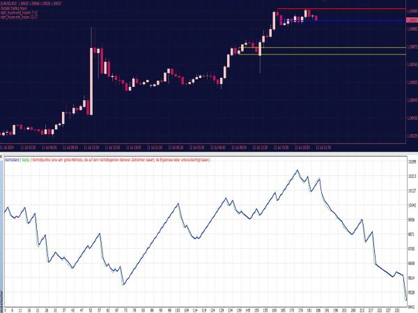 Supply and Demand EA