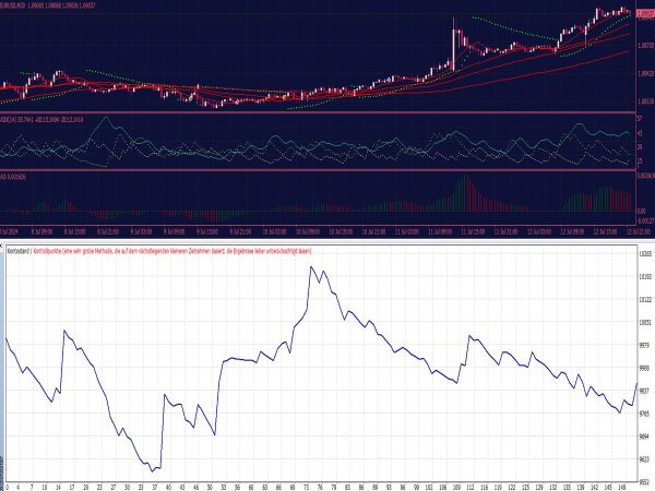 Trend Trading EA