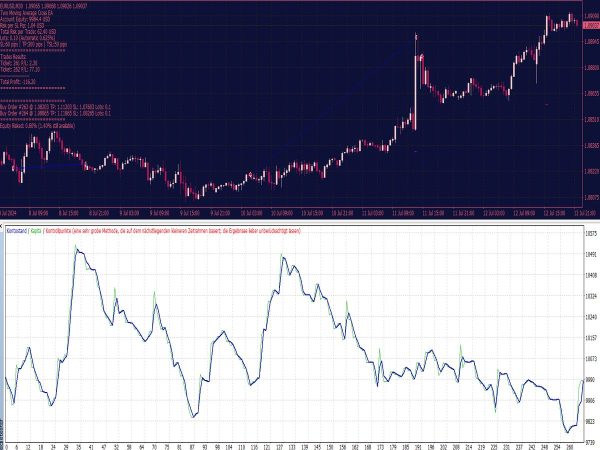 Two Moving Average (MA) Cross EA for MT4