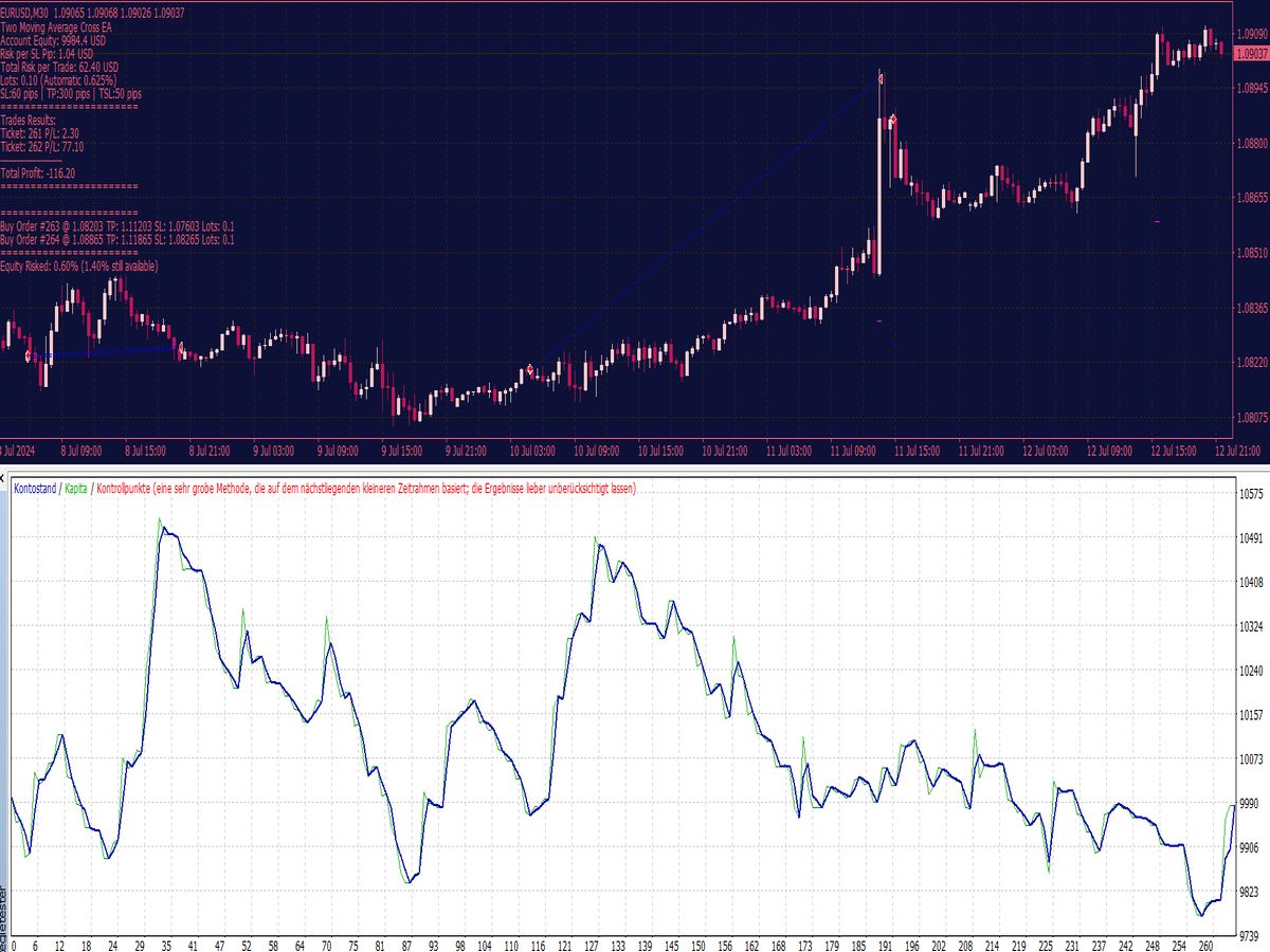 Two Moving Average (MA) Cross EA ⋆ Best MT4 Indicators (.mq4 or .ex4) ⋆ ...