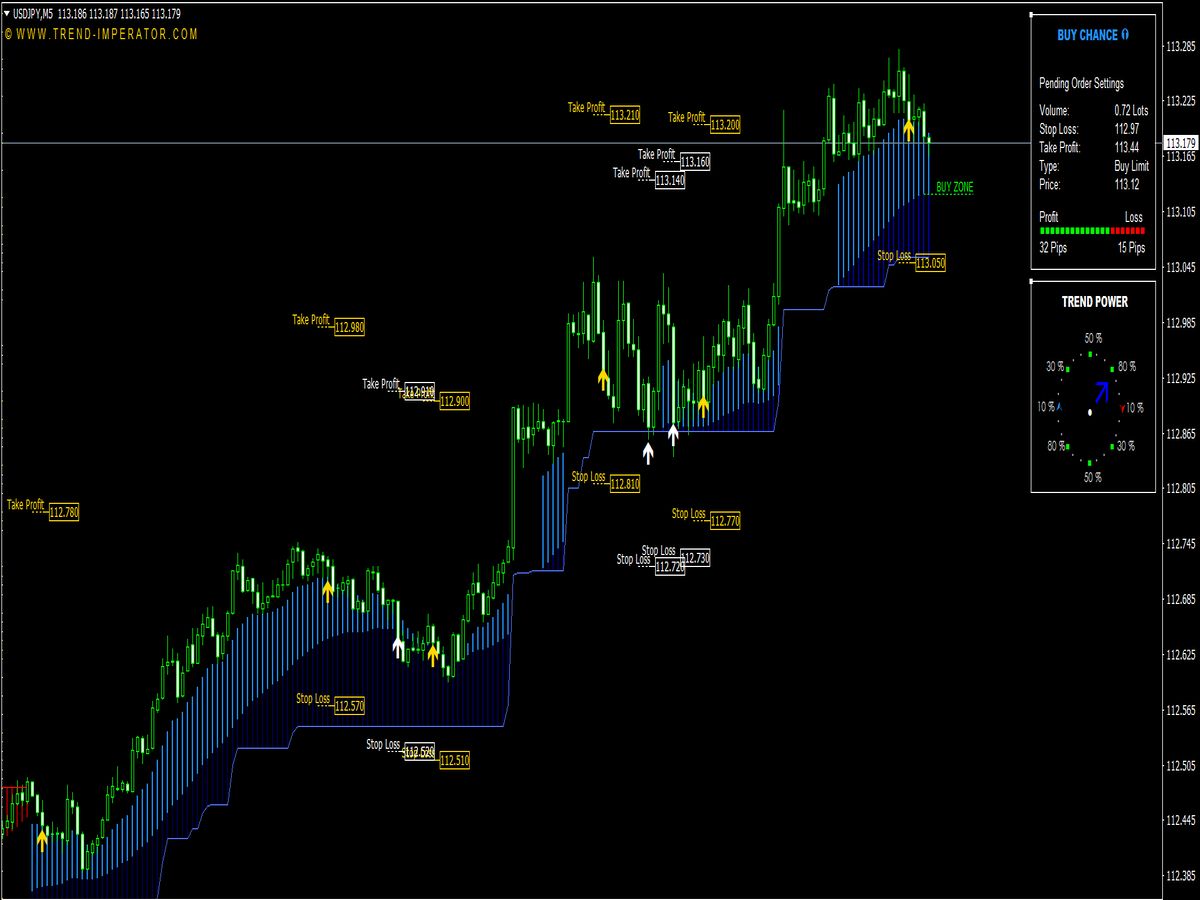 best-swing-trading-indicators-for-mt4-and-mt5