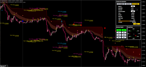 Advantages of Non-Repainting Indicators